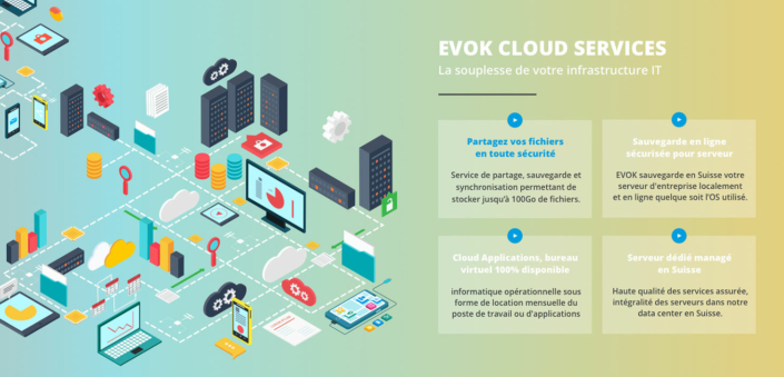 Web Design Evok Banner Cloud